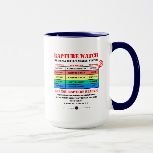 Eintrittswarnstufen Tasse (Rechts)
