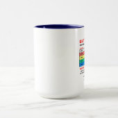 Eintrittswarnstufen Tasse (Zentrum)