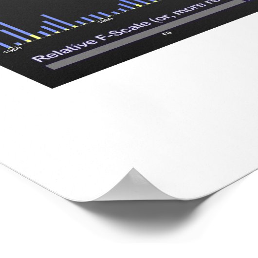 einundsechzig Jahre Tornado-Tracks Poster (Ecke)