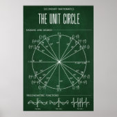 Einzel-Zirkel-Poster für das Klassenzimmer Poster (Vorne)