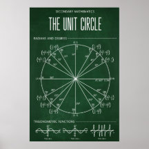 Einzel-Zirkel-Poster für das Klassenzimmer