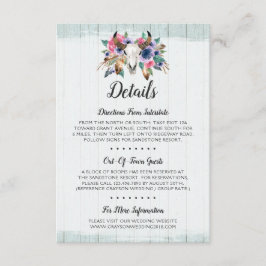 Einzelheiten / Anfahrtsskizze Begleitkarte