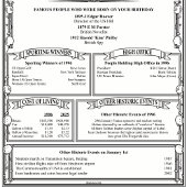 Einzigartig Personalisiert zur Geburtstagsgeschich Poster