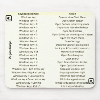 Einzigartige Mausunterlage mit Mousepad