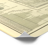 Eisen und Stahl Poster (Ecke)