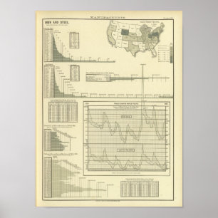 Eisen und Stahl Poster