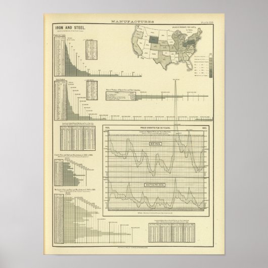 Eisen und Stahl Poster (Vorne)