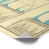 Eisenbahnbeförderung Poster (Ecke)