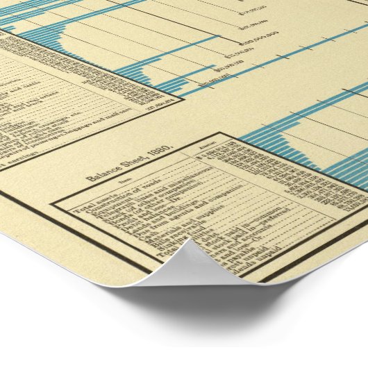 Eisenbahnbeförderung Poster (Ecke)