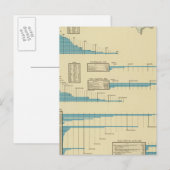 Eisenbahnbeförderung Postkarte (Vorne/Hinten)