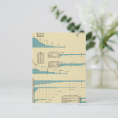 Eisenbahnbeförderung Postkarte (Stehend Vorderseite)