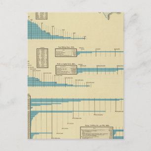 Eisenbahnbeförderung Postkarte