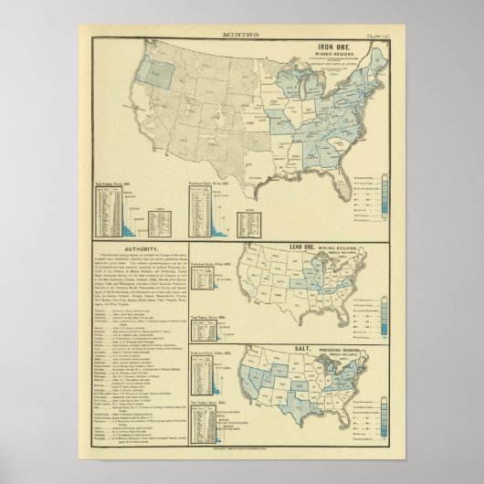 Eisenerzbergbaugebiete Poster (Vorne)