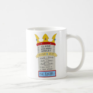 Elaine gegen. Die englischer Kanal-Tasse Kaffeetasse