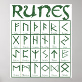 Elder Futhark Runes Poster (Vorne)