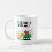 Electricity Explained Funny Cat Physics Humor Scie Kaffeetasse (Links)