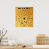 Eleganter goldener Zirkel von Fifths for Music Poster (Küche)