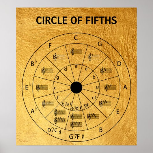 Eleganter goldener Zirkel von Fifths for Music Poster (Vorne)