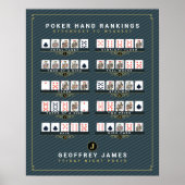 Elegantes Black Gold Poker Hand Ranking Poster (Vorne)