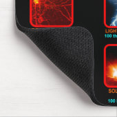 Elektrisches Universum Mousemat Mousepad (Ecke)
