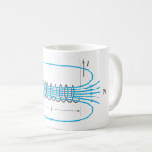 Elektromagnetische Fluss-Tasse Kaffeetasse (VorderseiteRechts)