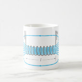 Elektromagnetische Fluss-Tasse Kaffeetasse (Mittel)