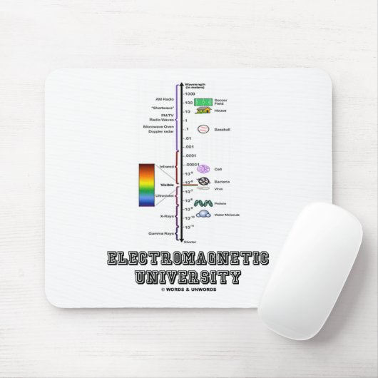 Elektromagnetische Universität (Electromag. Mousepad (Mit Mouse)