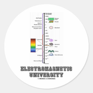 Elektromagnetische Universität (Electromag. Spektr Runder Aufkleber
