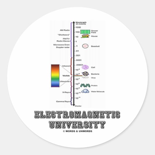 Elektromagnetische Universität (Electromag. Spektr Runder Aufkleber (Vorderseite)
