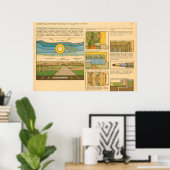 elektromagnetischer Impuls und Schutz davor Poster (Heimbüro)