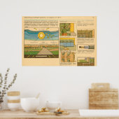 elektromagnetischer Impuls und Schutz davor Poster (Küche)