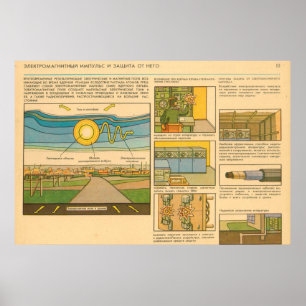 elektromagnetischer Impuls und Schutz davor Poster