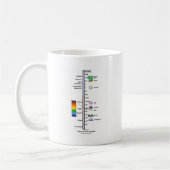 Elektromagnetisches Spektrum Kaffeetasse (Links)