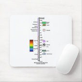 Elektromagnetisches Spektrum Mousepad (Mit Mouse)