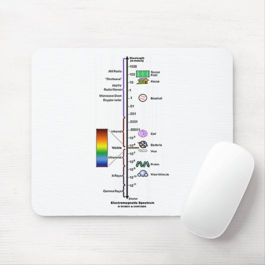 Elektromagnetisches Spektrum Mousepad (Mit Mouse)