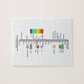 Elektromagnetisches Spektrum Puzzle (Horizontal)