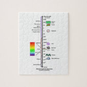 Elektromagnetisches Spektrum Puzzle (Vertikal)