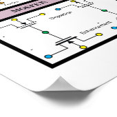 ElektronikMatrix: Symbole 1 Poster (Ecke)