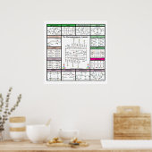 ElektronikMatrix: Symbole 1 Poster (Küche)