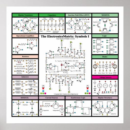 ElektronikMatrix: Symbole 1 Poster (Vorne)