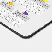 Elektronische Formeln und Symbole Schreibtischunterlage (Ecke)