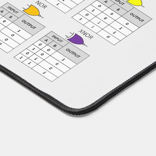 Elektronische Formeln und Symbole Schreibtischunterlage (Ecke)