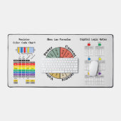 Elektronische Formeln und Symbole Schreibtischunterlage (Tastatur & Maus)