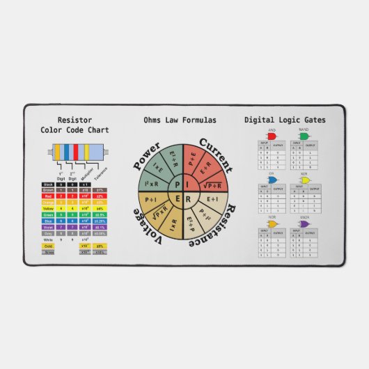 Elektronische Formeln und Symbole Schreibtischunterlage (Vorderseite)