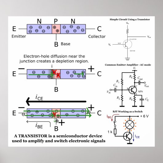 Elektronische Signalverstärkung Transistoren-Halbl Poster (Vorne)