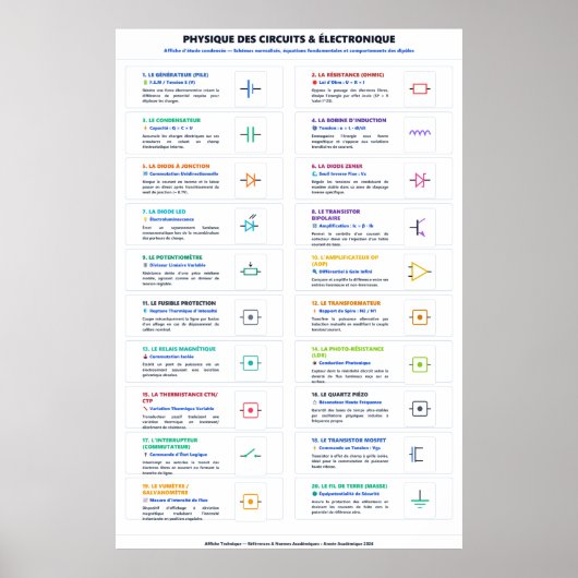 Elektronisches und elektrisches Poster (Vorne)