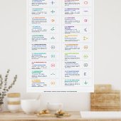 Elektronisches und elektrisches Poster (Küche)