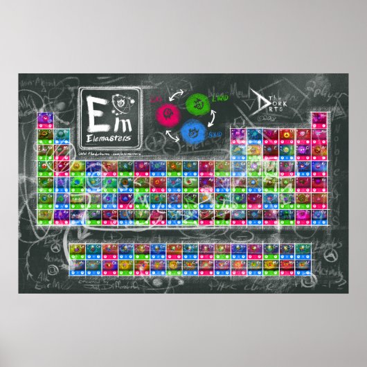 ELEMASTER - Periodisches Tabellenplakat 24"x36" Poster (Vorne)