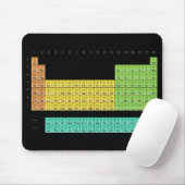 Element-Mäusematte Mousepad (Mit Mouse)