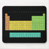 Element-Mäusematte Mousepad (Vorne)
